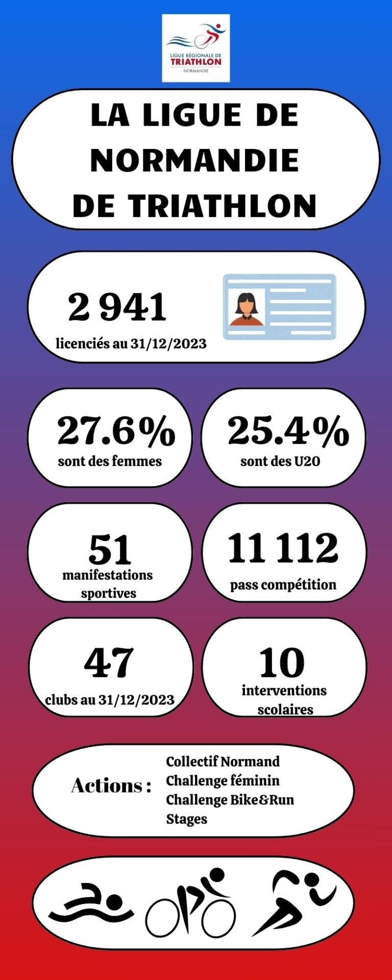 2023 le triathlon en normandie maj